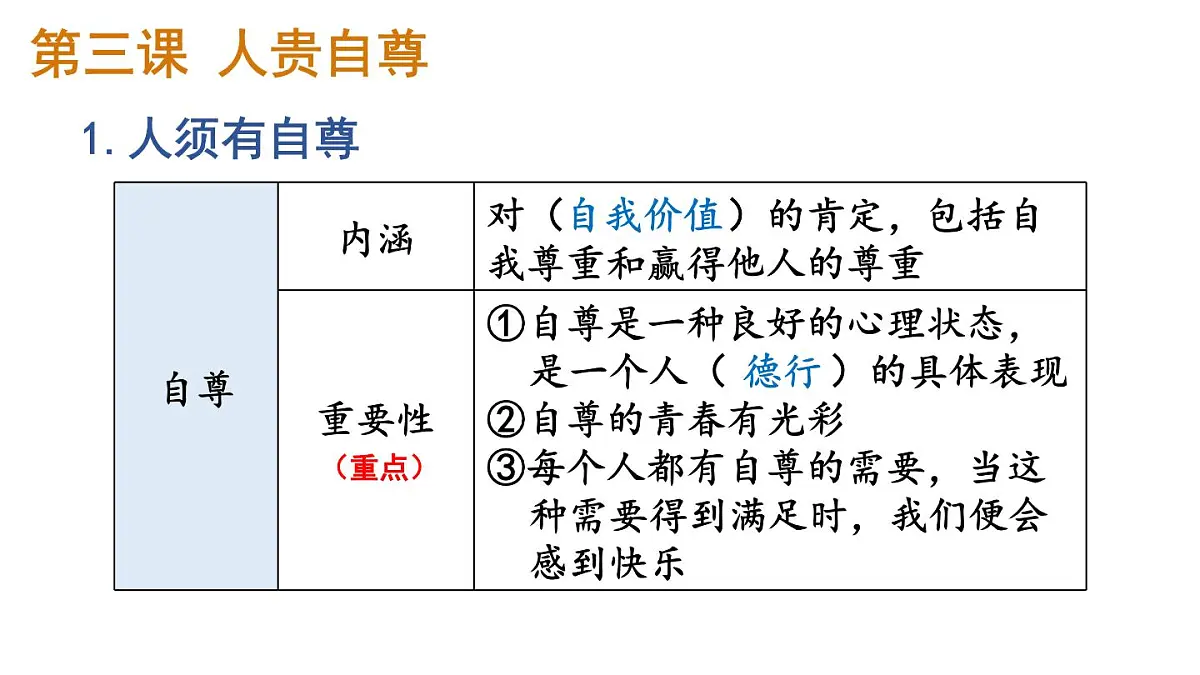 初中道德与法治新人教版七年级下册第二单元焕发青春活力复习教学课件2025春第7页