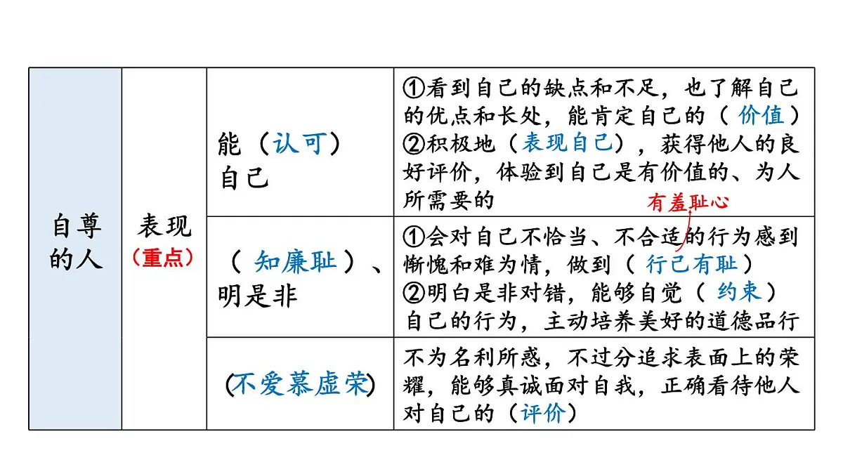 初中道德与法治新人教版七年级下册第二单元焕发青春活力复习教学课件2025春第8页