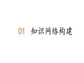 初中道德與法治新人教版七年級下冊第一單元珍惜青春時光復(fù)習(xí)教學(xué)課件2025春