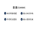 初中道德與法治新人教版七年級(jí)下冊(cè)第三單元傳承中華優(yōu)秀傳統(tǒng)文化復(fù)習(xí)教學(xué)課件2025春