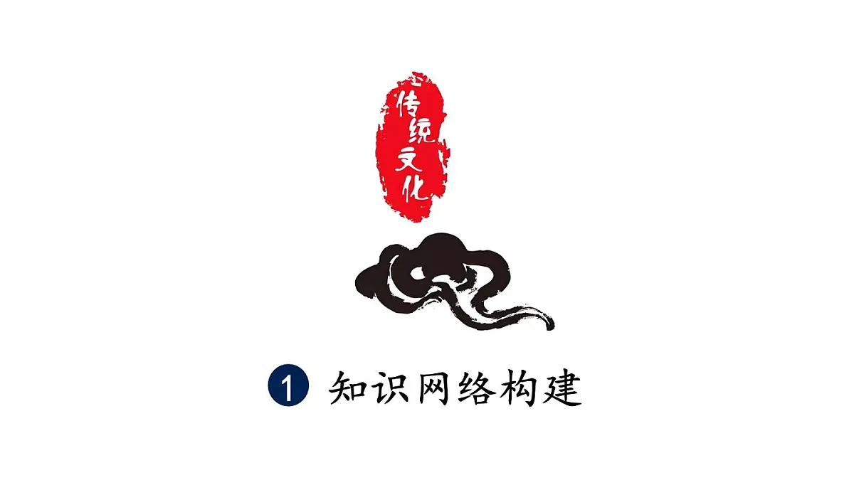 初中道德与法治新人教版七年级下册第三单元传承中华优秀传统文化复习教学课件2025春第3页