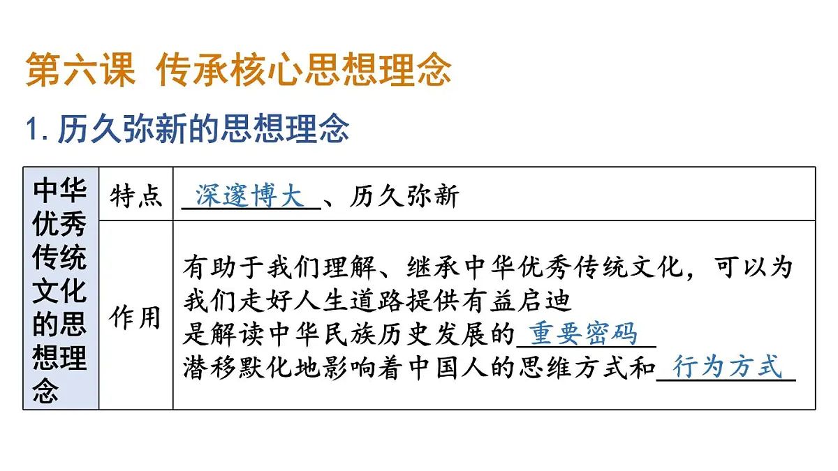 初中道德与法治新人教版七年级下册第三单元传承中华优秀传统文化复习教学课件2025春第7页