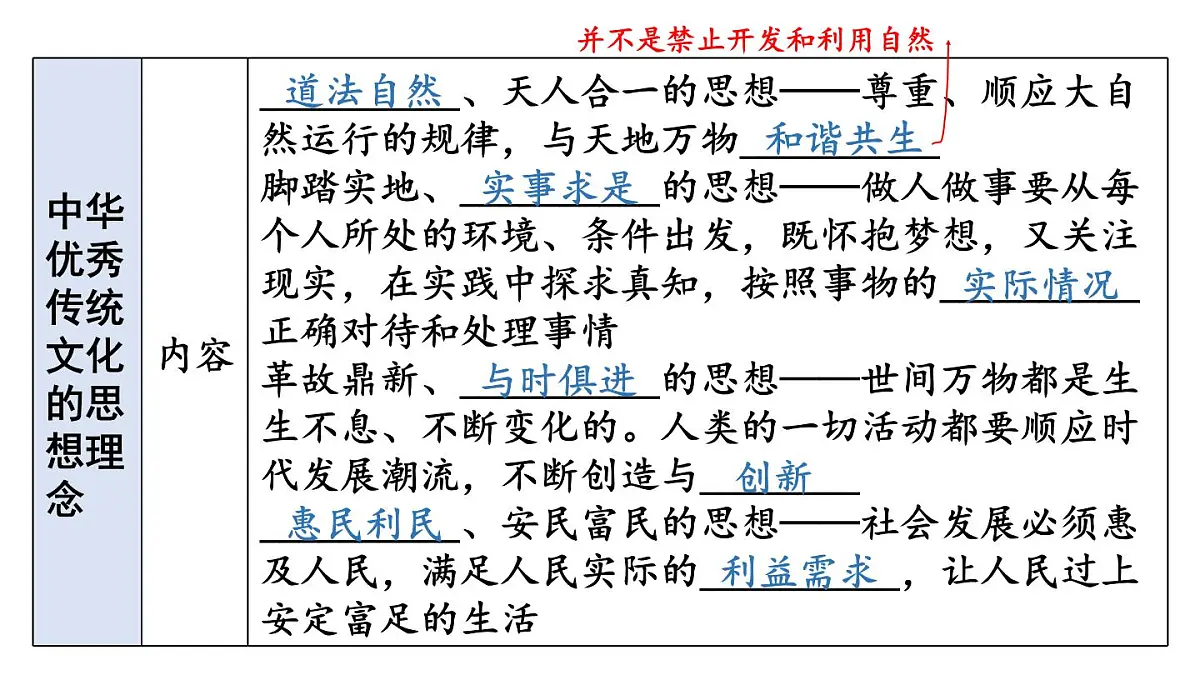 初中道德与法治新人教版七年级下册第三单元传承中华优秀传统文化复习教学课件2025春第8页