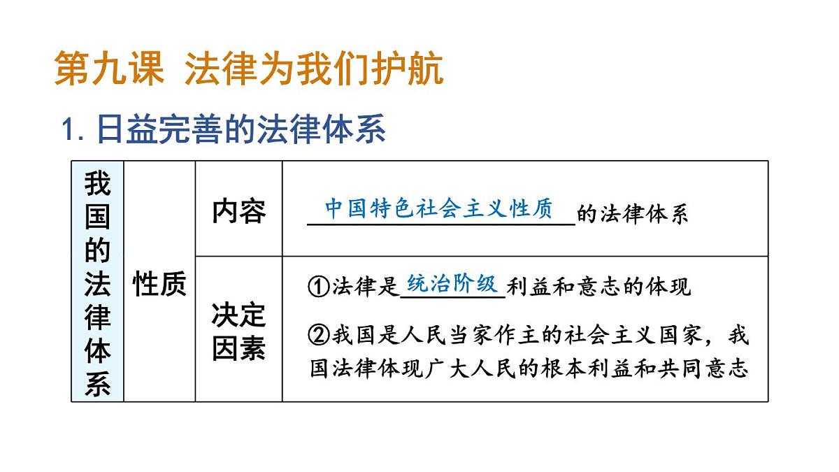 初中道德与法治新人教版七年级下册第四单元生活在法治社会复习教学课件2025春第6页