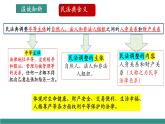 【新教材核心素養(yǎng)】部編版道德與法治七下10.2保護(hù)人身權(quán)（教學(xué)課件+教學(xué)設(shè)計(jì)）