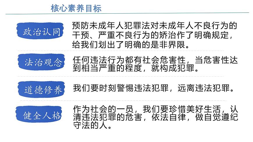 部编人教版初中道德与法治  七年级下册  11.3严于律己  教学课件第3页