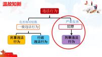 初中政治 (道德与法治)人教版（2024）七年级下册（2024）第四单元 生活在法治社会第十一课 远离违法犯罪犯罪与刑罚优质ppt课件