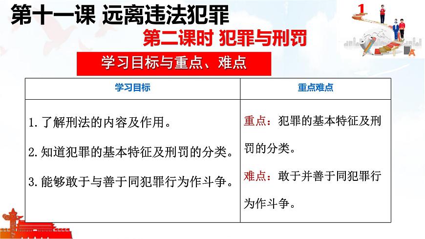 11.2 犯罪与刑罚 课件-2024-2025学年统编版道德与法治七年级下册第3页