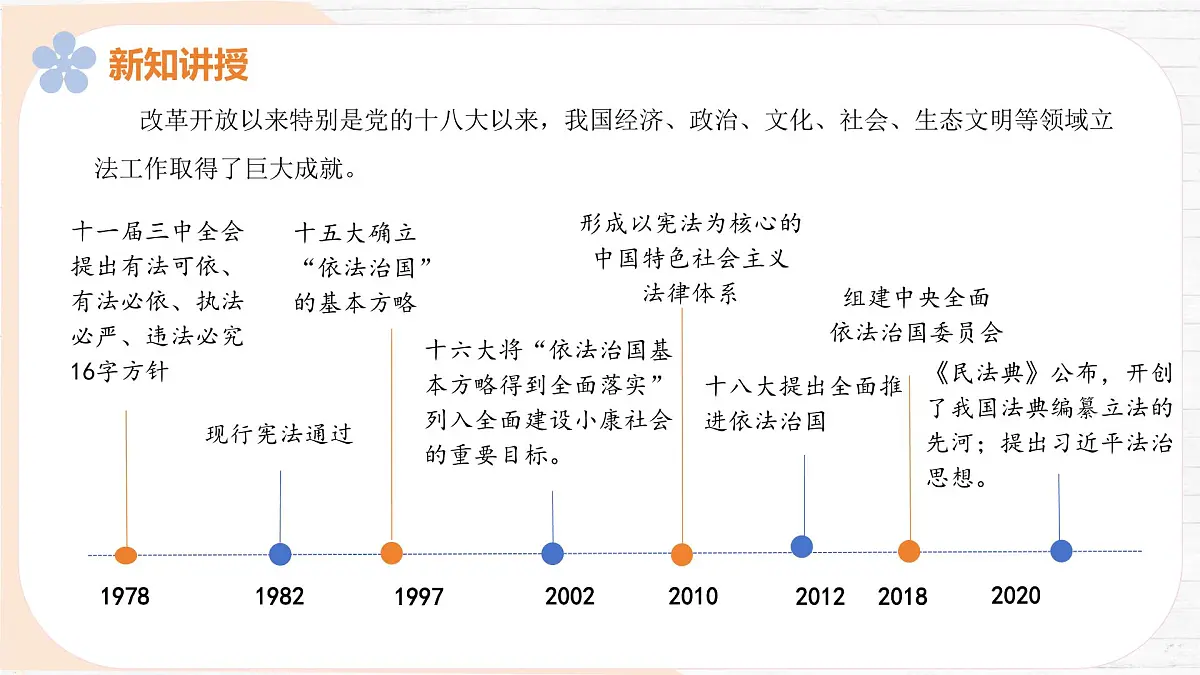 9.1 日益完善的法律体系 课件-2024-2025学年统编版道德与法治七年级下册第7页