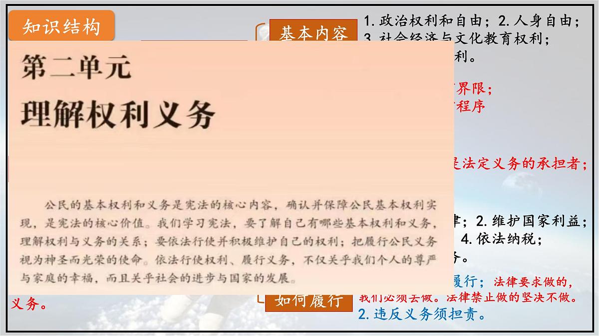 《理解权利义务》课件 2025届道德与法治中考一轮复习第1页
