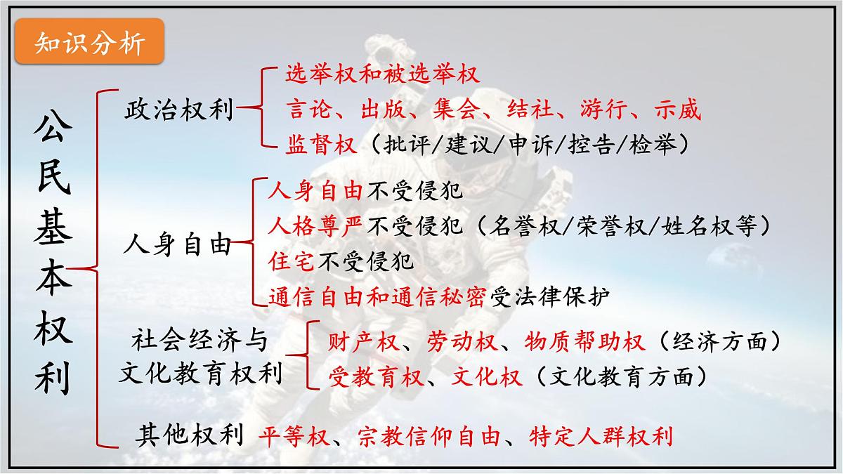 《理解权利义务》课件 2025届道德与法治中考一轮复习第6页