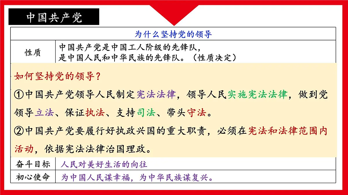 《坚持宪法至上》课件 2025届道德与法治中考一轮复习第4页