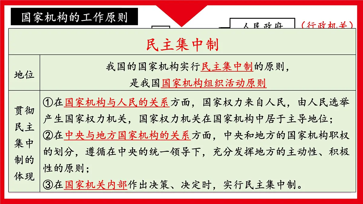 《坚持宪法至上》课件 2025届道德与法治中考一轮复习第8页