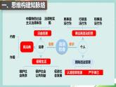 第四單元生活在法治社會（復習課件）七年級道德與法治下冊同步高效課堂（統(tǒng)編版2024）
