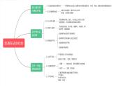 第四單元生活在法治社會（復習課件）七年級道德與法治下冊同步高效課堂（統(tǒng)編版2024）