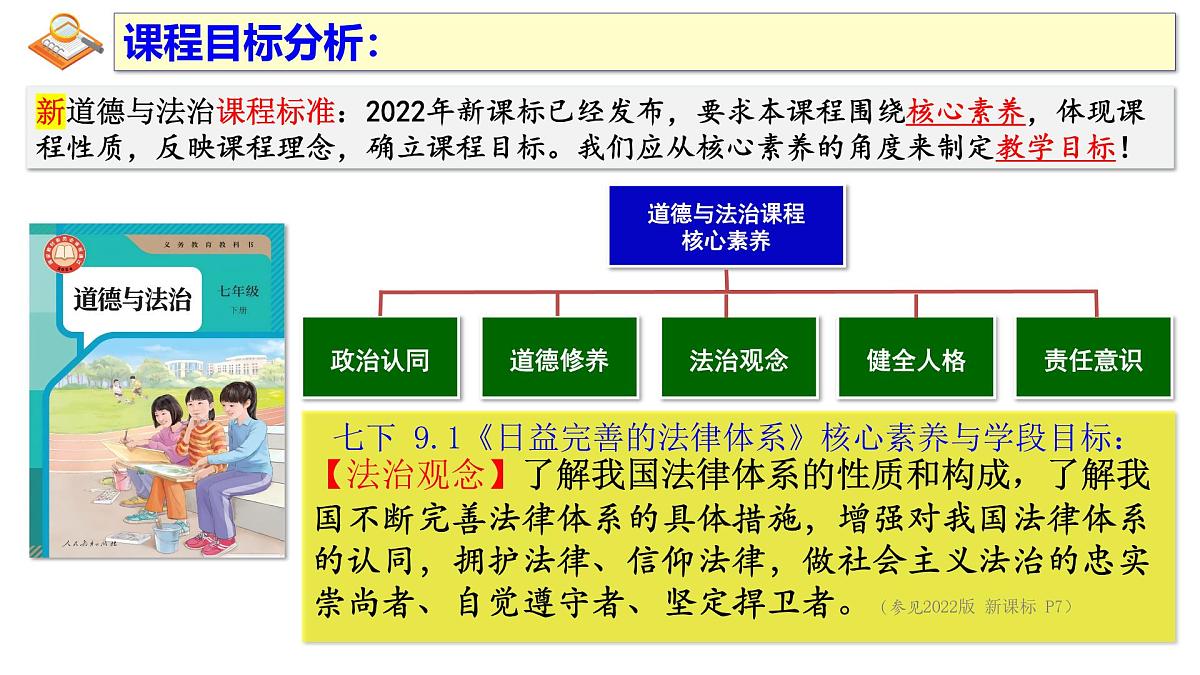 9.1+日益完善的法律体系+课件-2024-2025学年统编版道德与法治七年级下册第3页