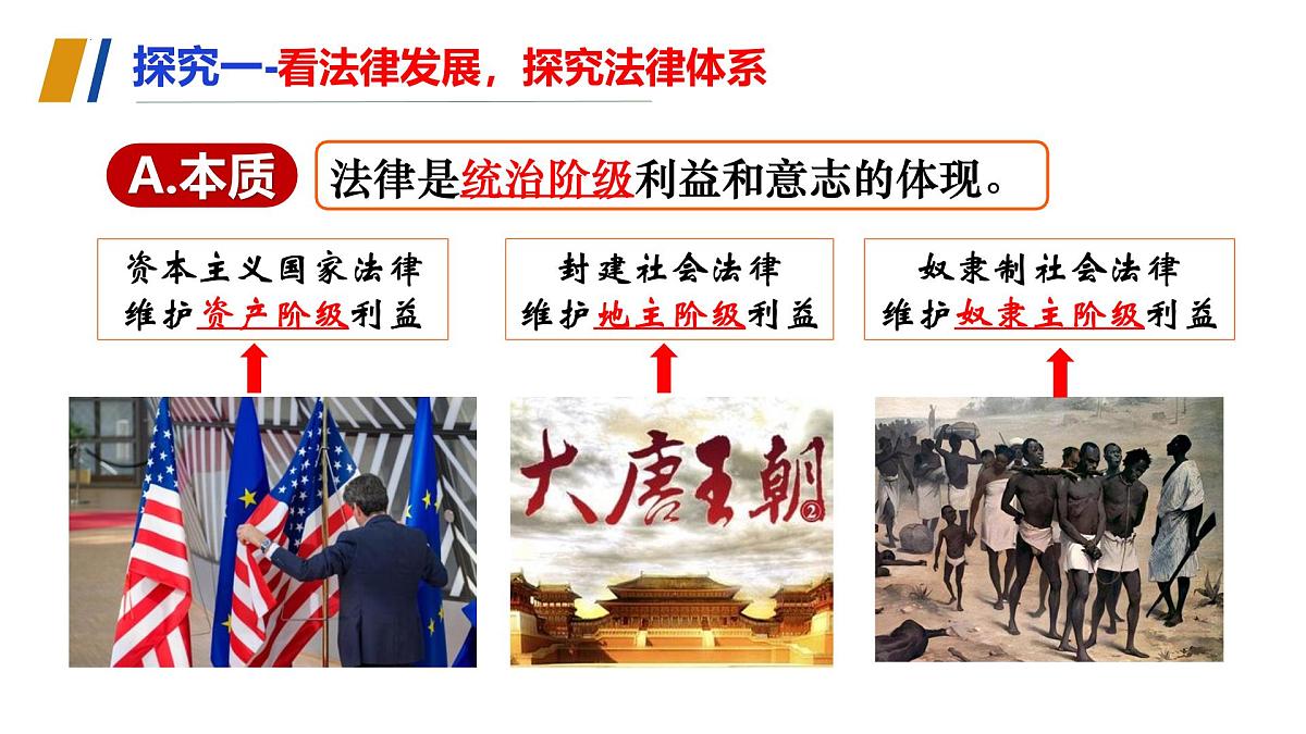 9.1+日益完善的法律体系+课件-2024-2025学年统编版道德与法治七年级下册第7页