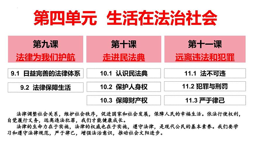 9.1 日益完善的法律体系 课件-2024-2025学年统编版道德与法治七年级下册第3页