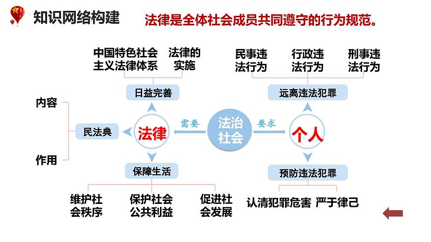 9.1 日益完善的法律体系 课件-2024-2025学年统编版道德与法治七年级下册第4页