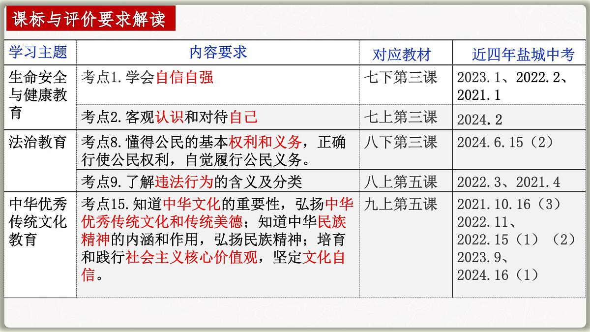 2025年中考道德与法治二轮时政专题复习课件：解锁“哪吒'爆火密码第4页