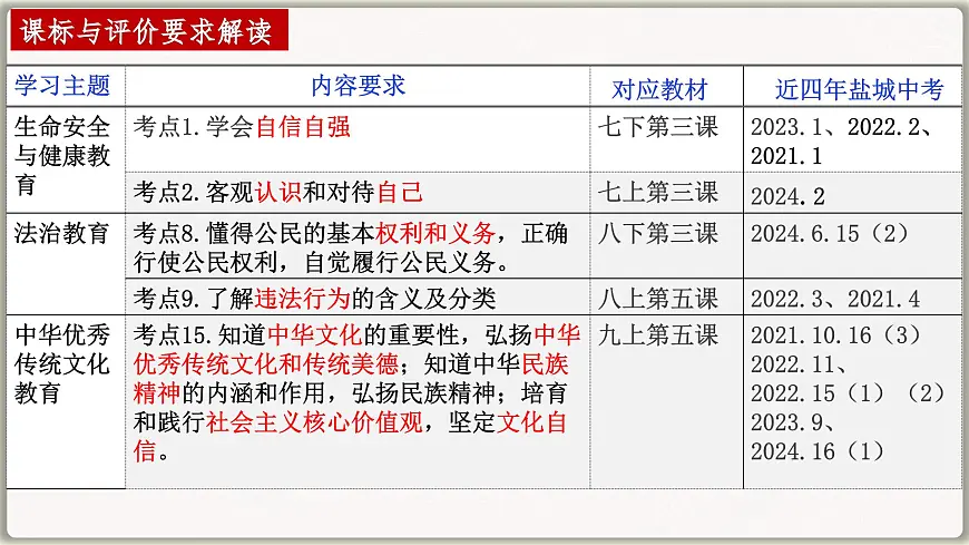 2025年中考道德与法治二轮时政专题复习课件：解锁“哪吒'爆火密码第4页