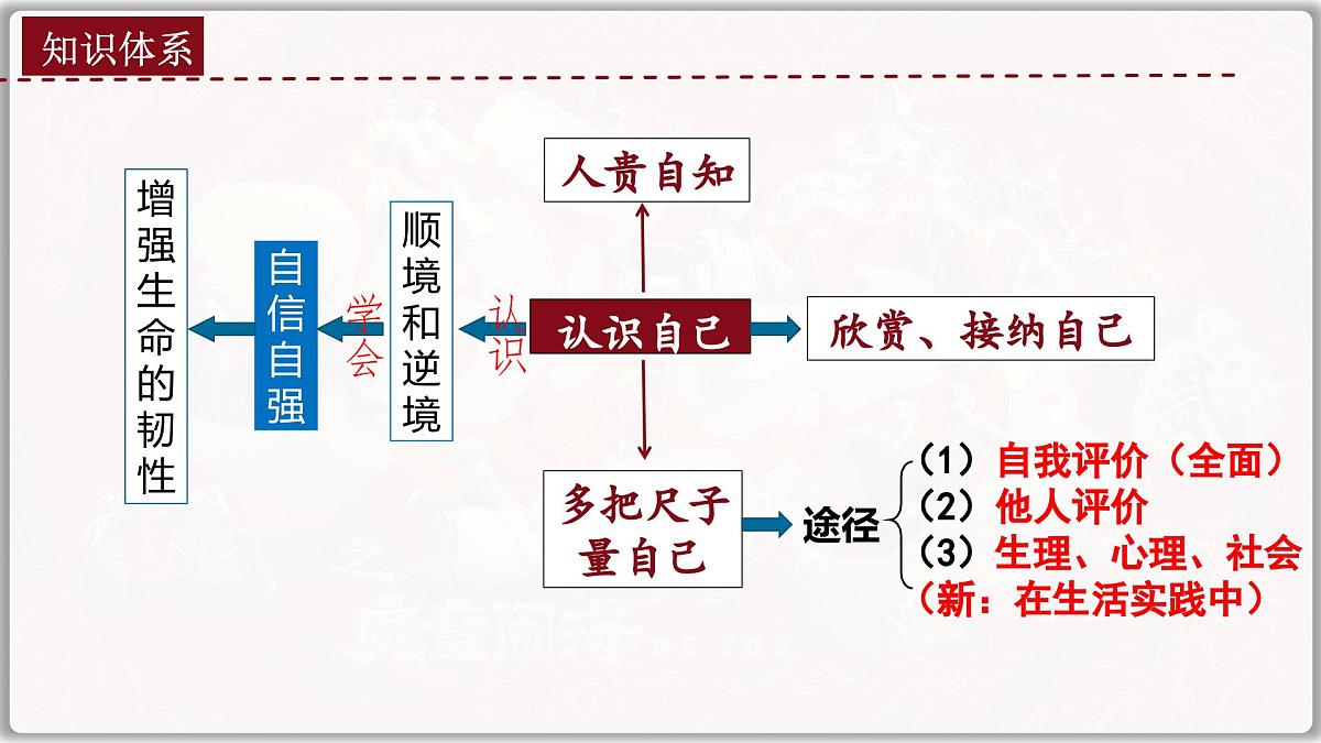 2025年中考道德与法治二轮时政专题复习课件：解锁“哪吒'爆火密码第7页