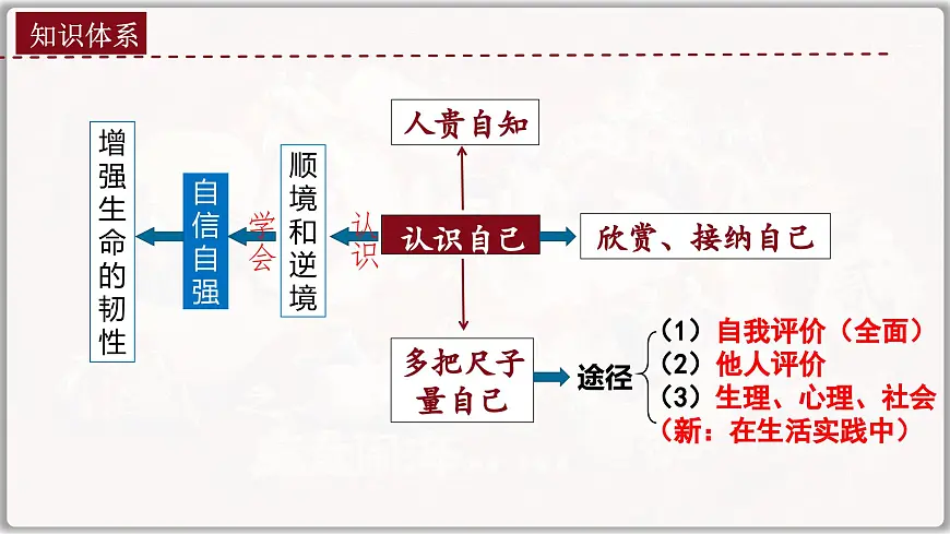 2025年中考道德与法治二轮时政专题复习课件：解锁“哪吒'爆火密码第7页