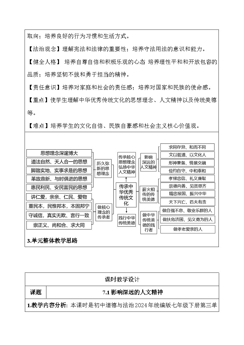 统编版（2024）七年级下册道德与法治第七课《弘扬中华人文精神》教案（2课时）第2页