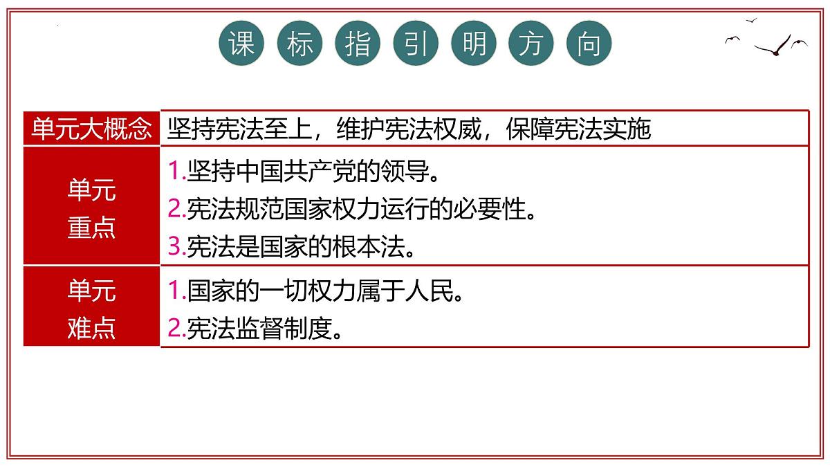 第一单元+坚持宪法至上【考点串讲课件】2025学年八年级道德与法治下学期期末考点大串讲统编版第5页