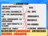 9.1 日益完善的法律體系 課件-2024-2025學(xué)年統(tǒng)編版道德與法治七年級(jí)下冊(cè)