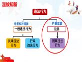 初中政治 (道德與法治)人教版（2024）七年級下冊4.11.2犯罪與刑罰 課件