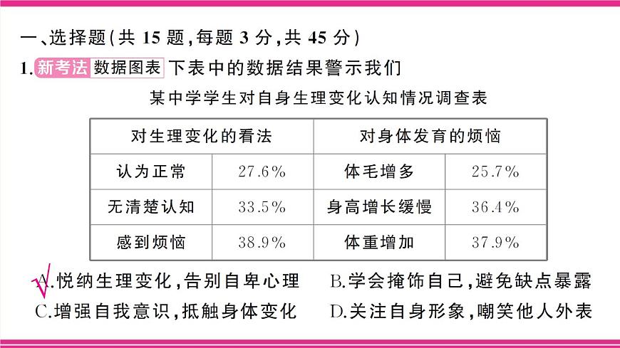 部编人教版初中道德与法治七年级下册第一单元综合训练 课件第2页