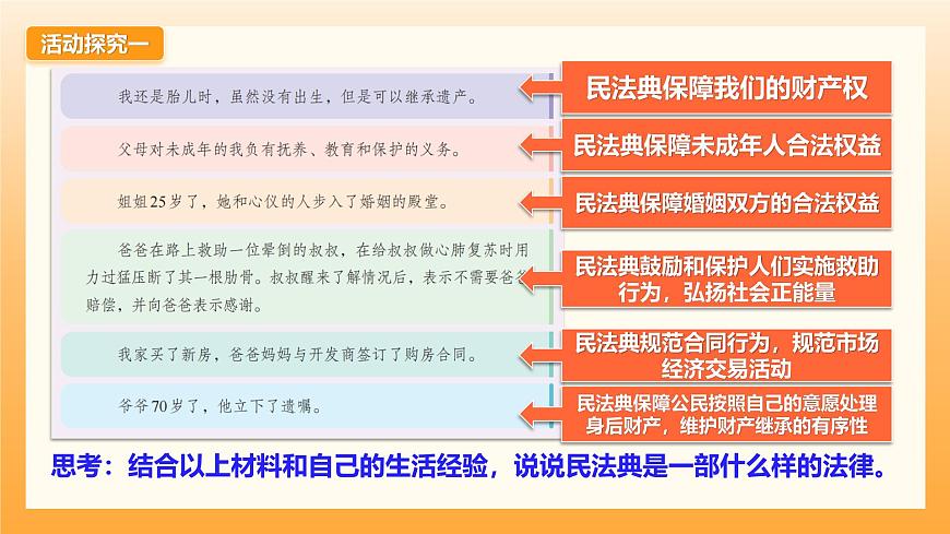 10.1认识民法典第6页