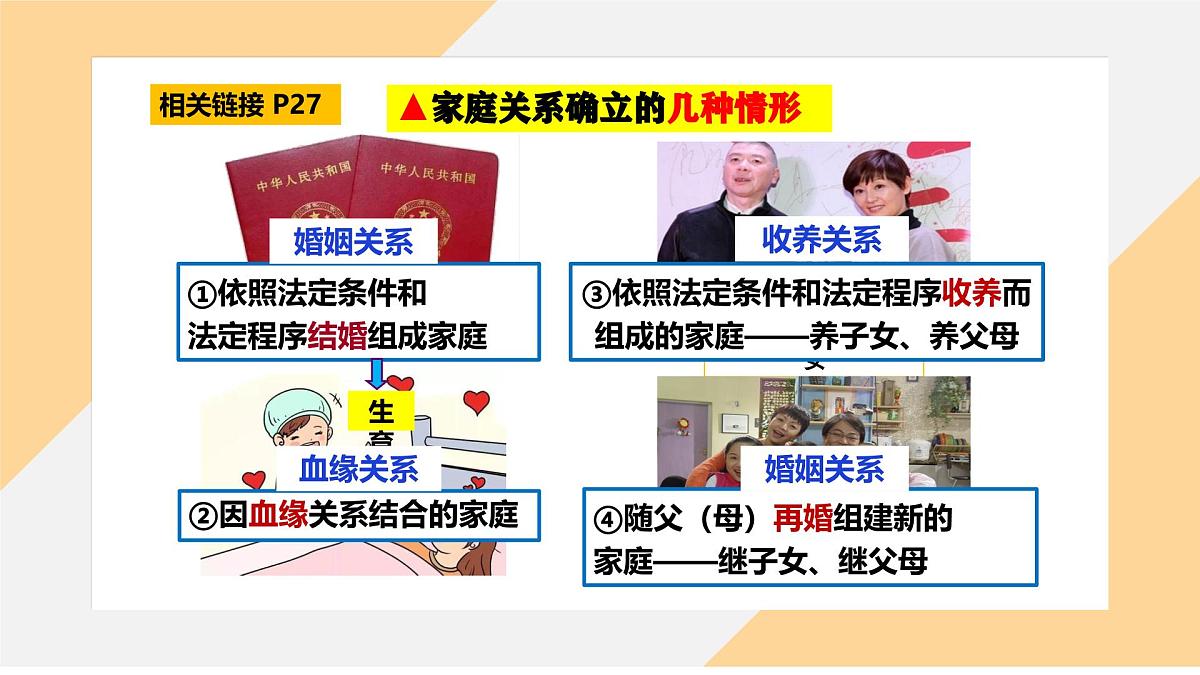 4.1 家的意味 课件- -初中 道德与法治部编版（2024）七年级上册第7页