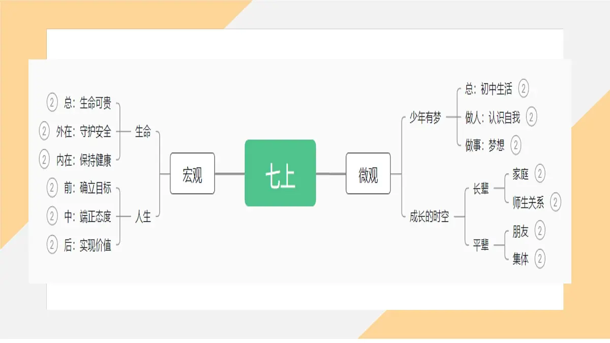 4.1 家的意味 课件- -初中道德与法治部编版（2024）七年级上册第1页