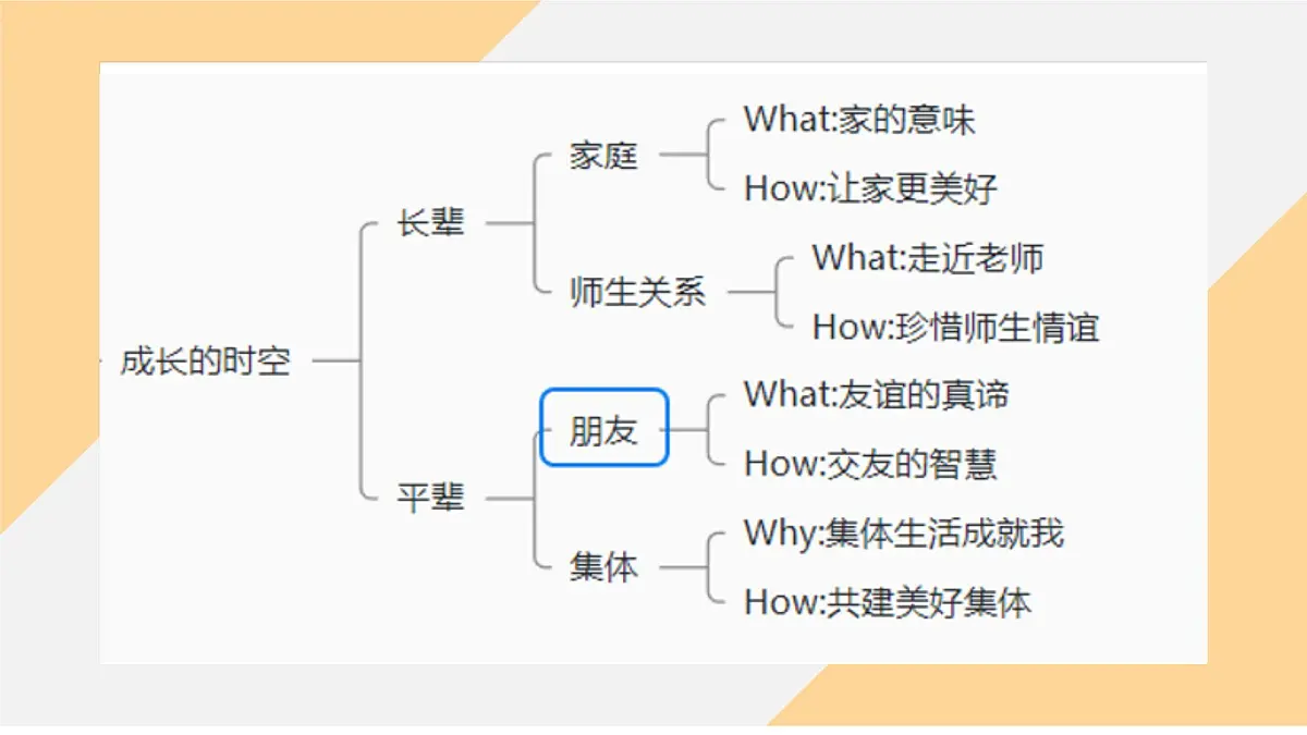 4.1 家的意味 课件- -初中道德与法治部编版（2024）七年级上册第2页