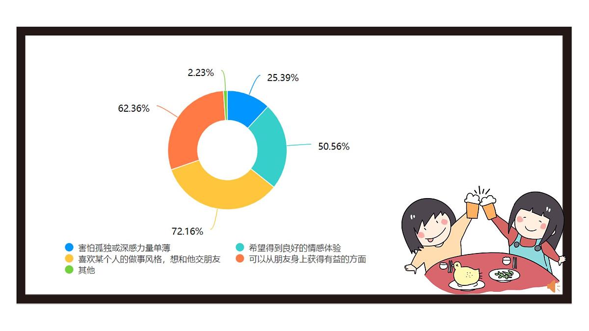 6.2 交友的智慧 课件-初中道德与法治 部编版（2024）七年级上册第2页