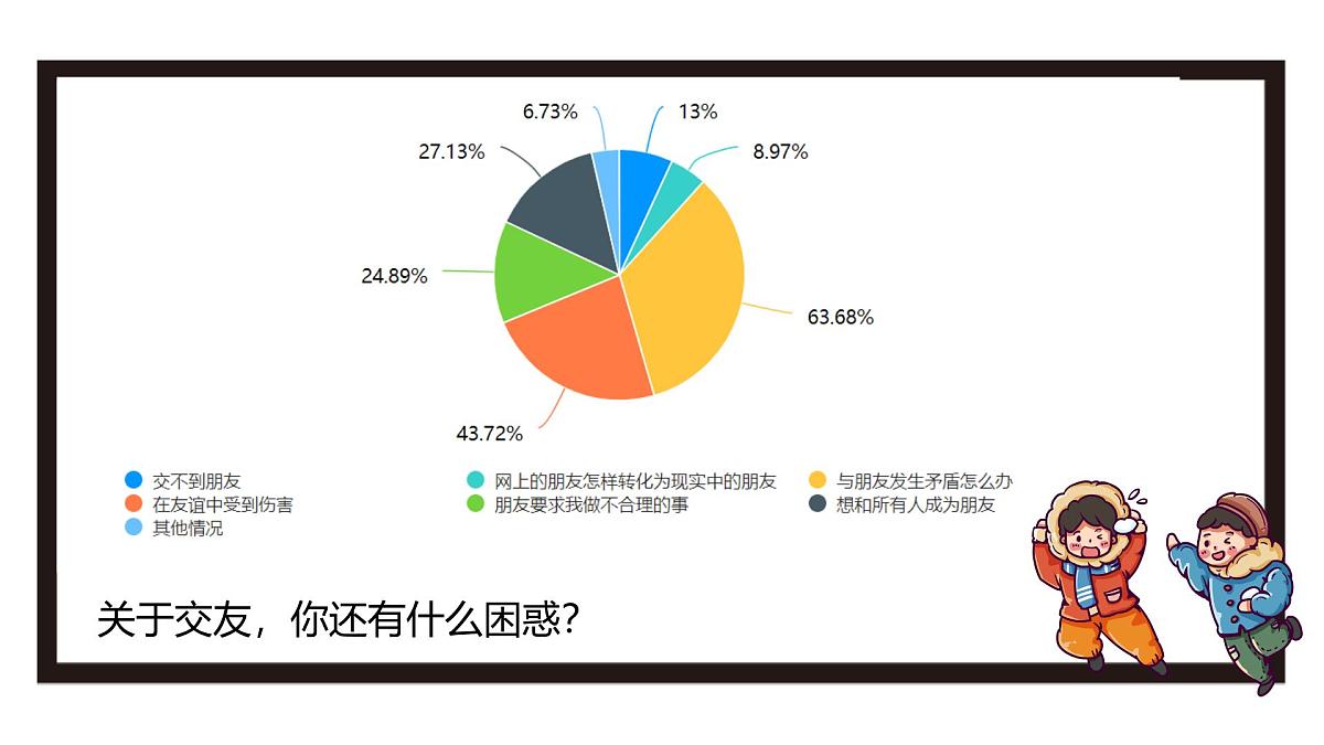 6.2 交友的智慧 课件-初中道德与法治 部编版（2024）七年级上册第3页
