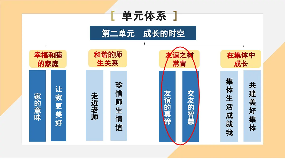 6.2 交友的智慧课件--初中 道德与法治部编版（2024）七年级上册第2页