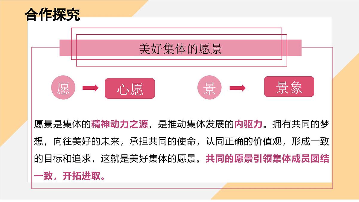 7.2 共建美好集体（课件）-初中 道德与法治部编版（2024）七年级上册第6页