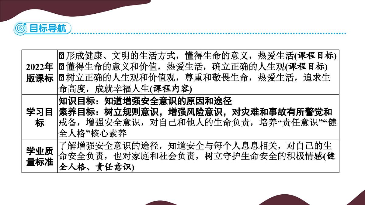 9.1 增强安全意识 课件-初中 道德与法治 部编版（2024）七年级上册第3页