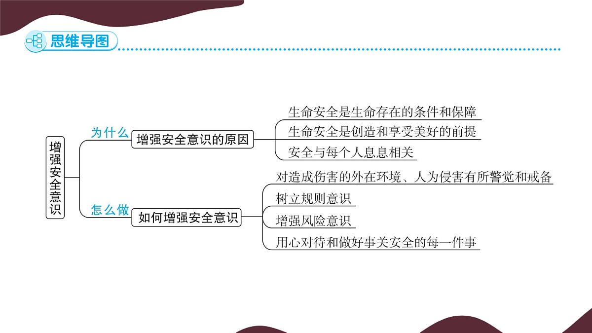 9.1 增强安全意识 课件-初中 道德与法治 部编版（2024）七年级上册第4页