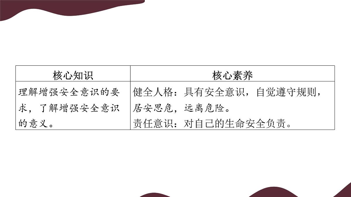 9.1 增强安全意识 课件  -初中道德与法治 部编版（2024）七年级上册第3页