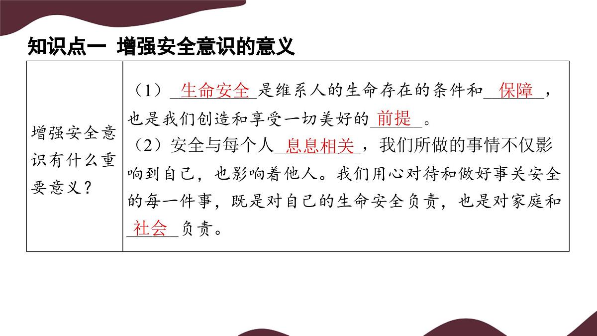 9.1 增强安全意识 课件  -初中道德与法治 部编版（2024）七年级上册第5页