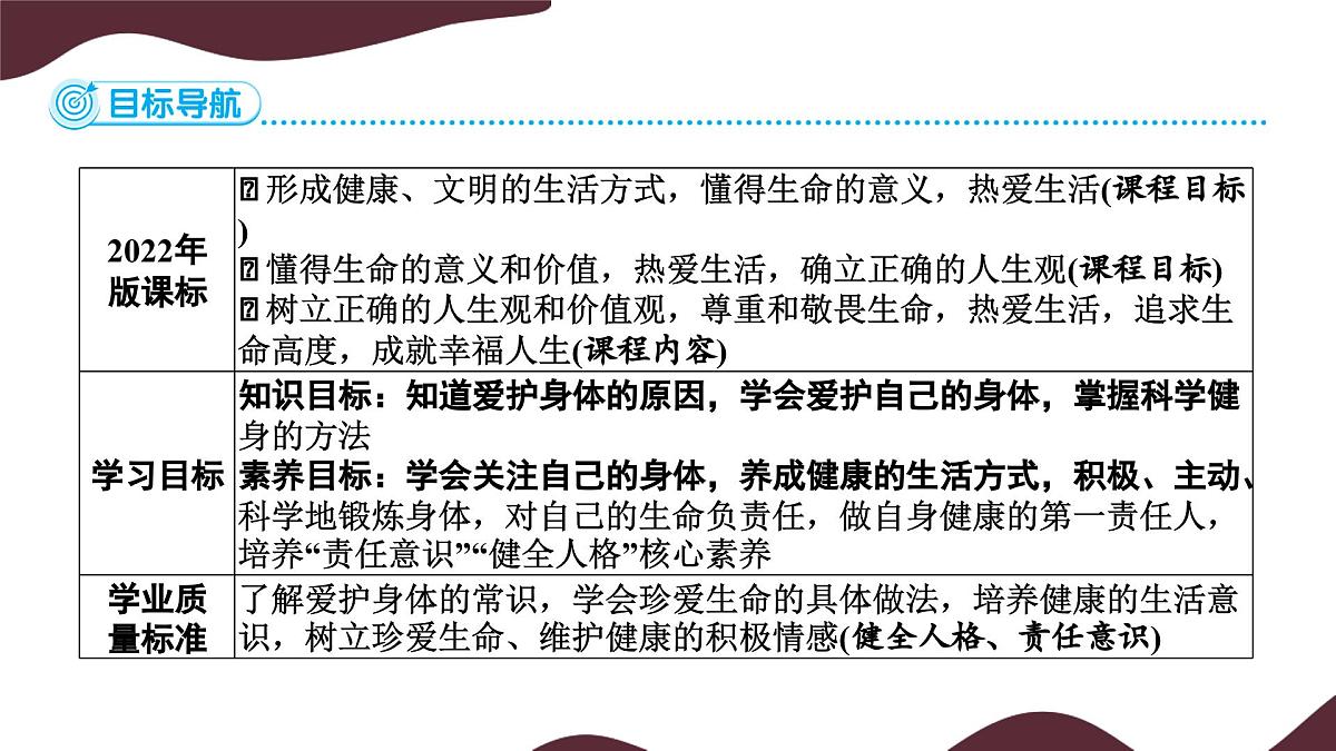 10.1 爱护身体  课件-初中道德与法治  部编版（2024）七年级上册第3页
