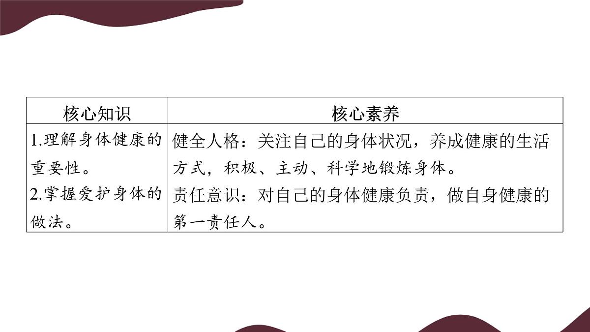 10.1 爱护身体 课件- 初中道德与法治 部编版（2024）七年级上册第3页
