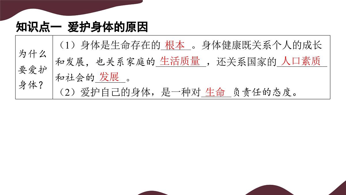 10.1 爱护身体 课件- 初中道德与法治 部编版（2024）七年级上册第5页
