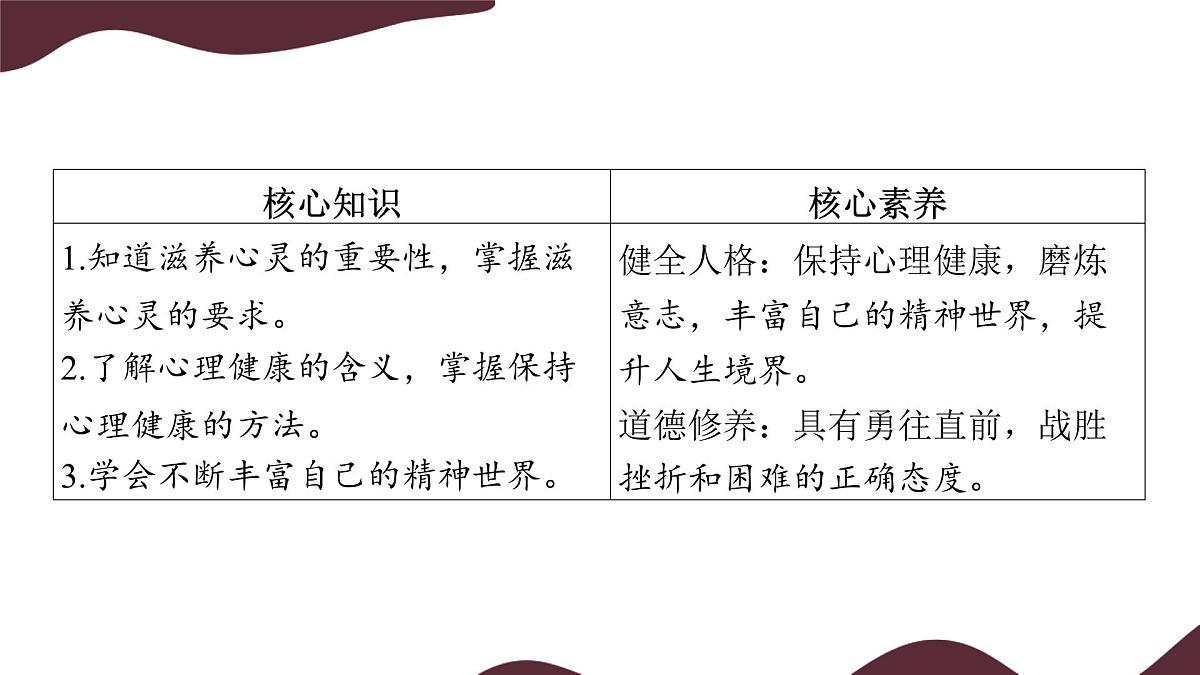 10.2 滋养心灵 课件-初中道德与法治 部编版（2024）七年级上册第3页