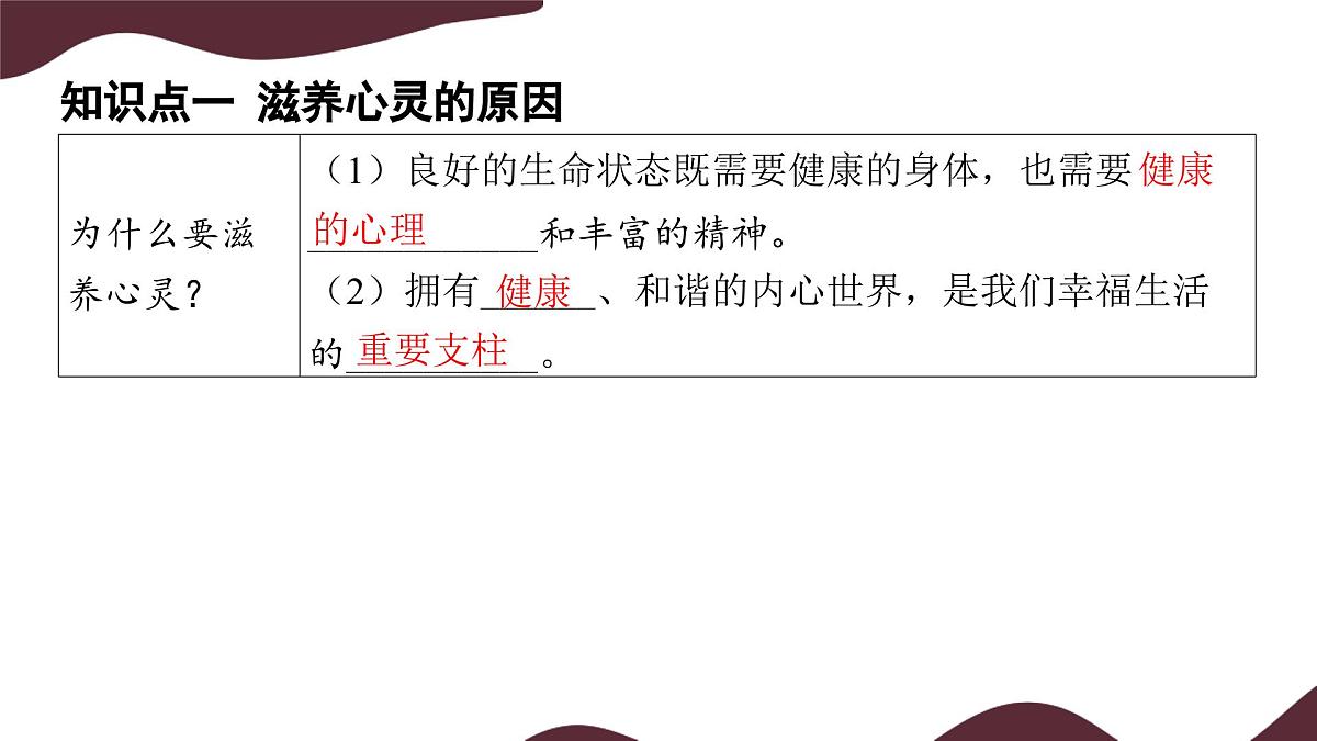 10.2 滋养心灵 课件-初中道德与法治 部编版（2024）七年级上册第5页