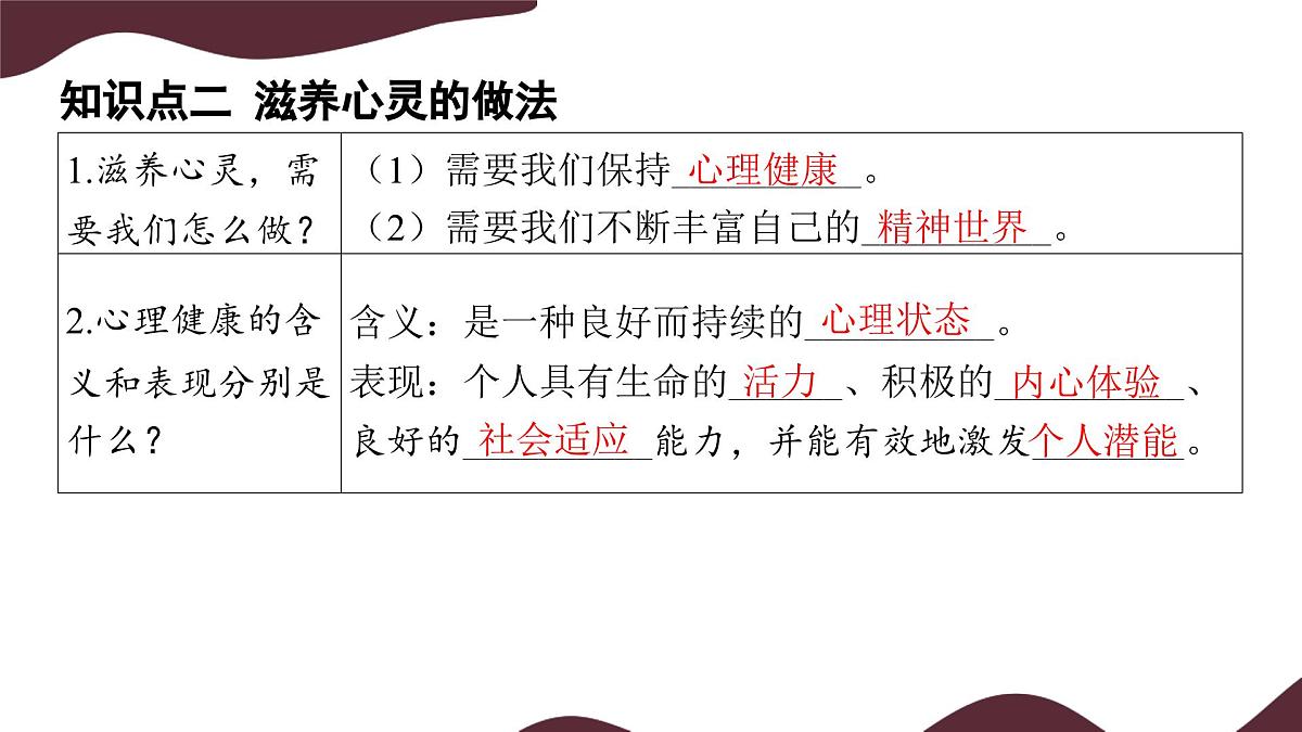 10.2 滋养心灵 课件-初中道德与法治 部编版（2024）七年级上册第6页